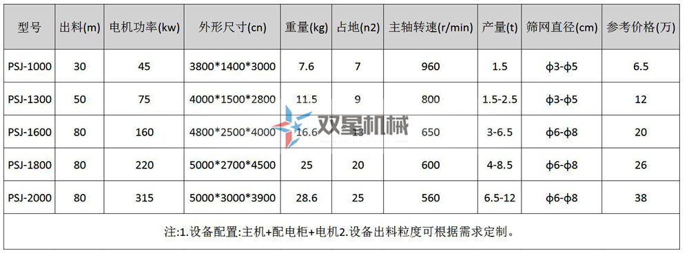 廢鋼鐵破碎機(jī)型號(hào)